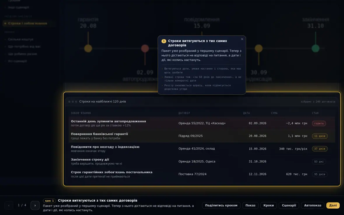 Реєстр строків: автопродовження, гарантії, повідомлення. Збирається з тих самих договорів.