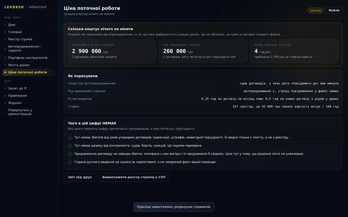 Ціна поточної роботи і чесний перелік того, чого у цю цифру не входить.