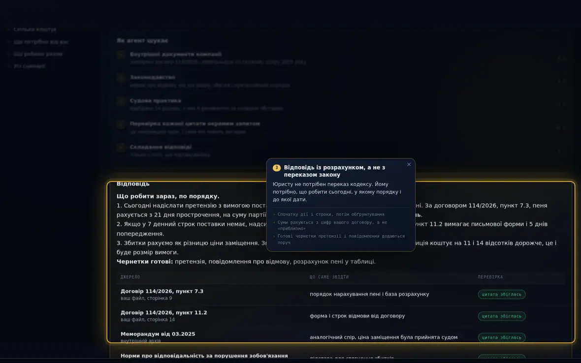 Правове питання: спочатку дії і строки, потім обґрунтування, у кінці таблиця джерел.
